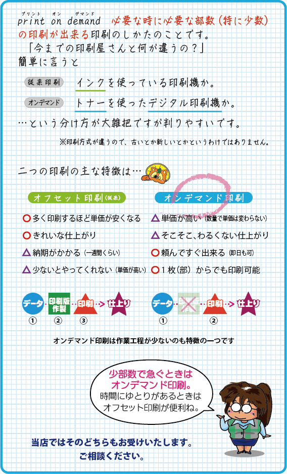 print on demand　必要なときに必要な部数（特に少数）の印刷が出来る印刷の仕方のことです。