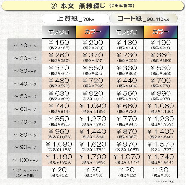 製本加工（無線綴じ）の価格表＿②本文