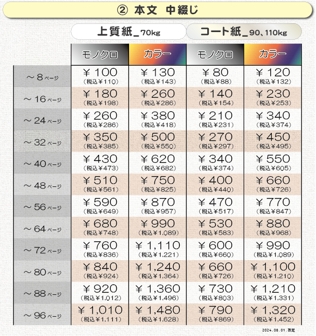 製本加工（中綴じ）の価格表＿②本文