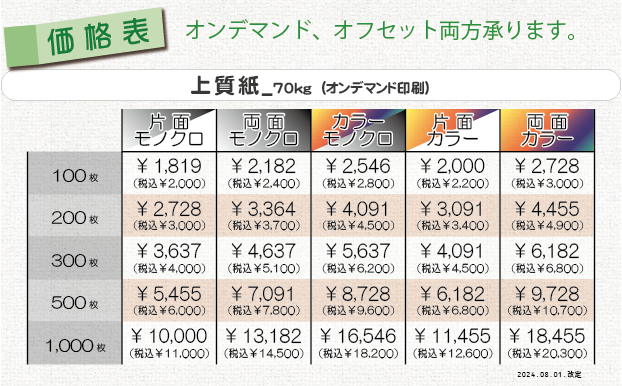 少部数チラシ印刷（上質紙）の価格表