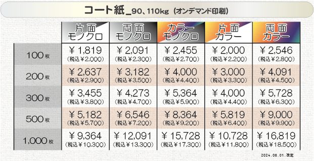 少部数チラシ印刷（コート紙）の価格表