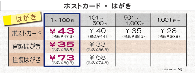 あいさつ状印刷（ポストカード・はがき）の価格表